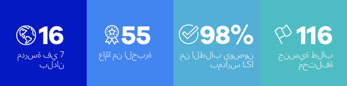 LSI Statistics