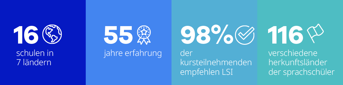 LSI Statistics