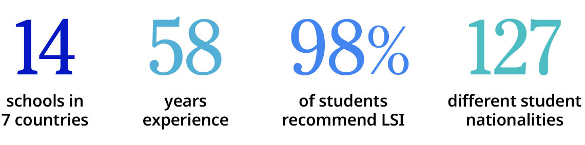 LSI Statistics