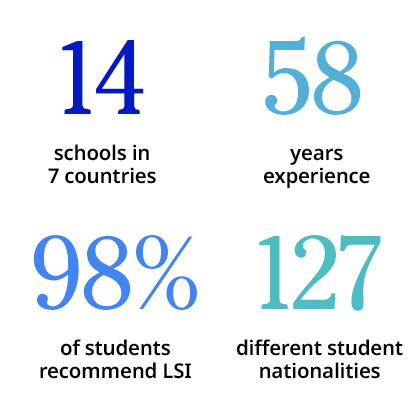 LSI Statistics