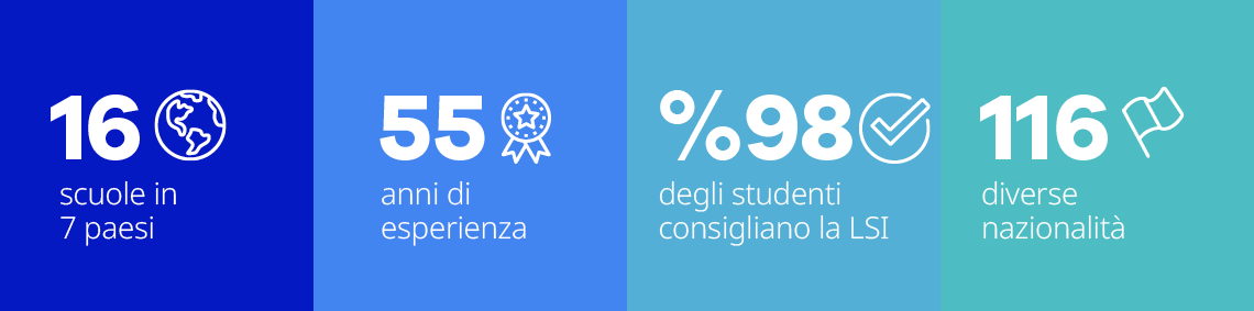 LSI Statistics