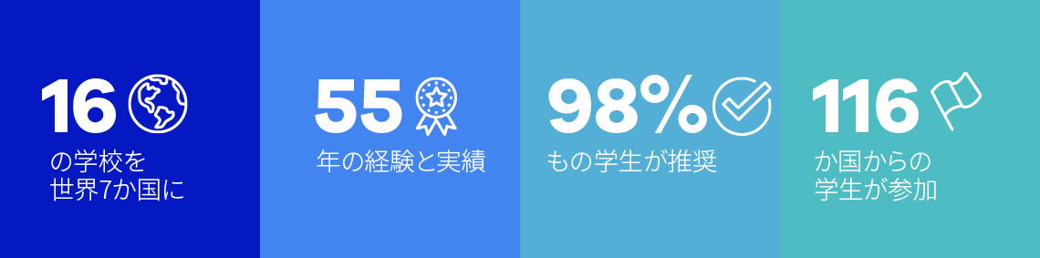 LSI Statistics