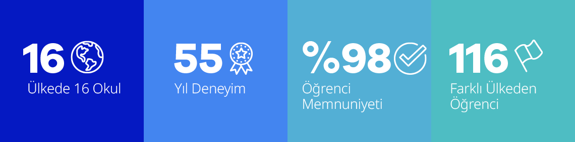 LSI Statistics
